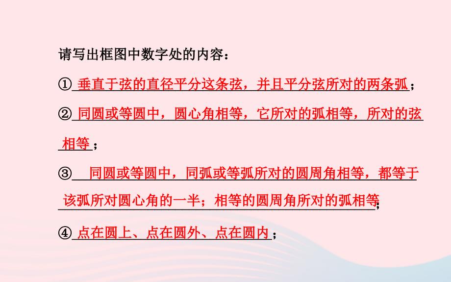 九年级数学下册 第28章圆阶段专题复习习题课件 华东师大版_第3页