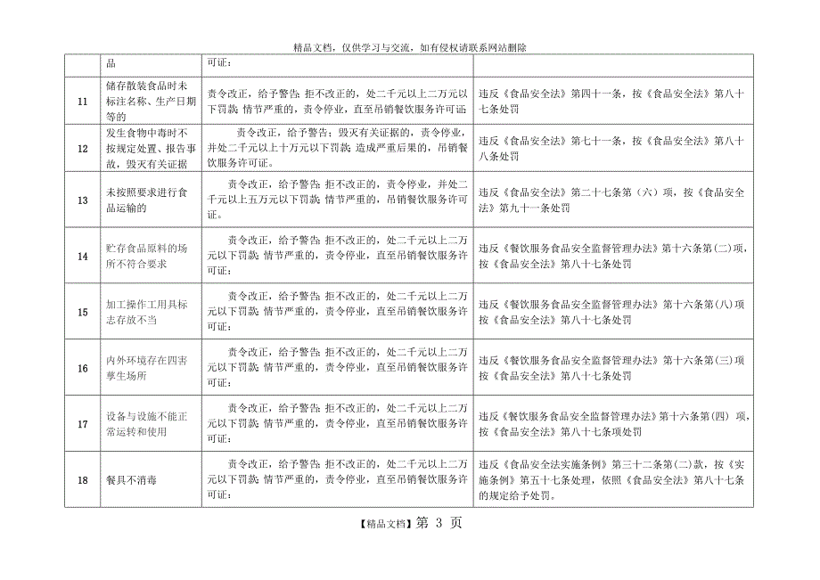 食品安全法处罚对照表_第3页