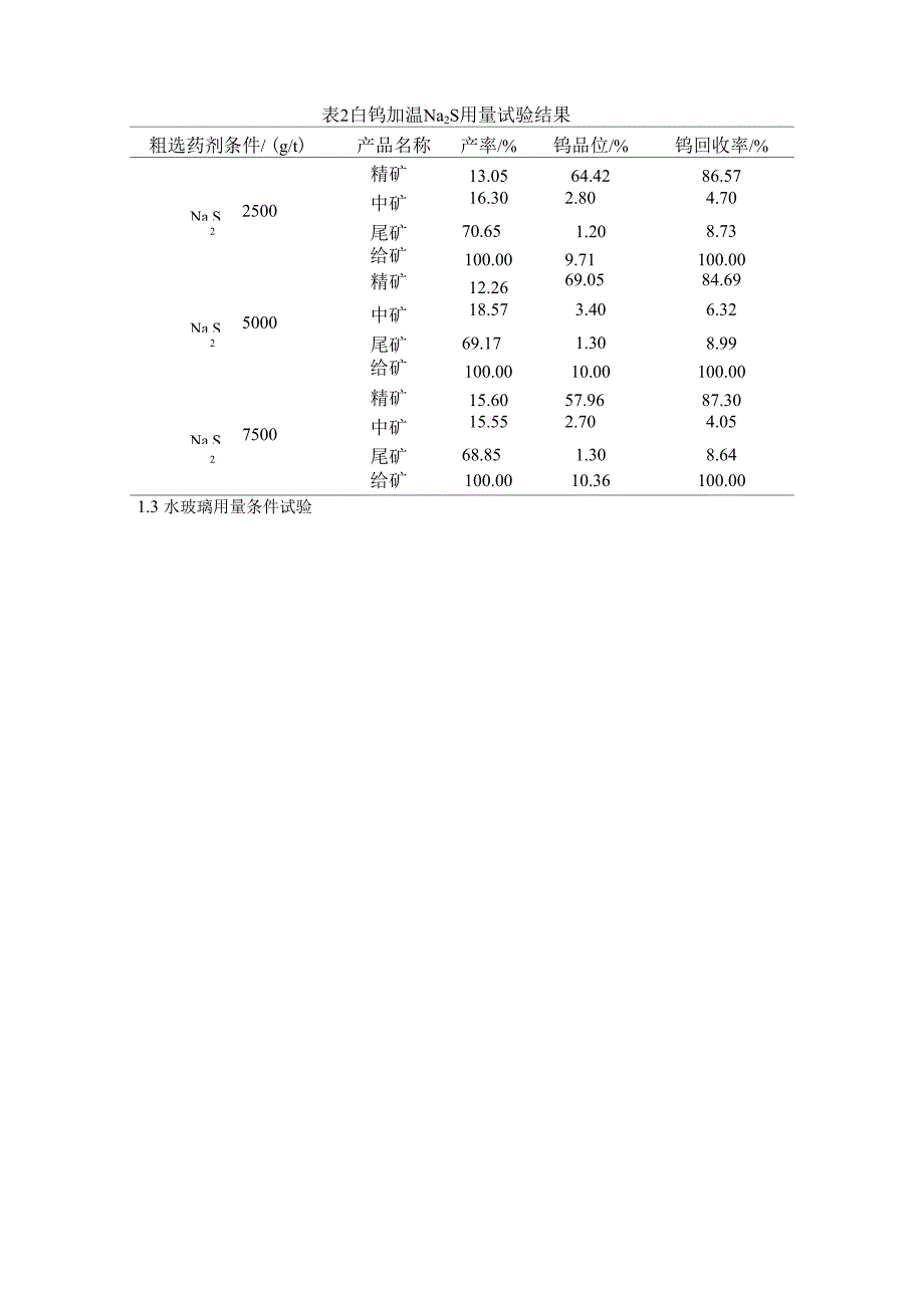 白钨加温试验报告_第3页