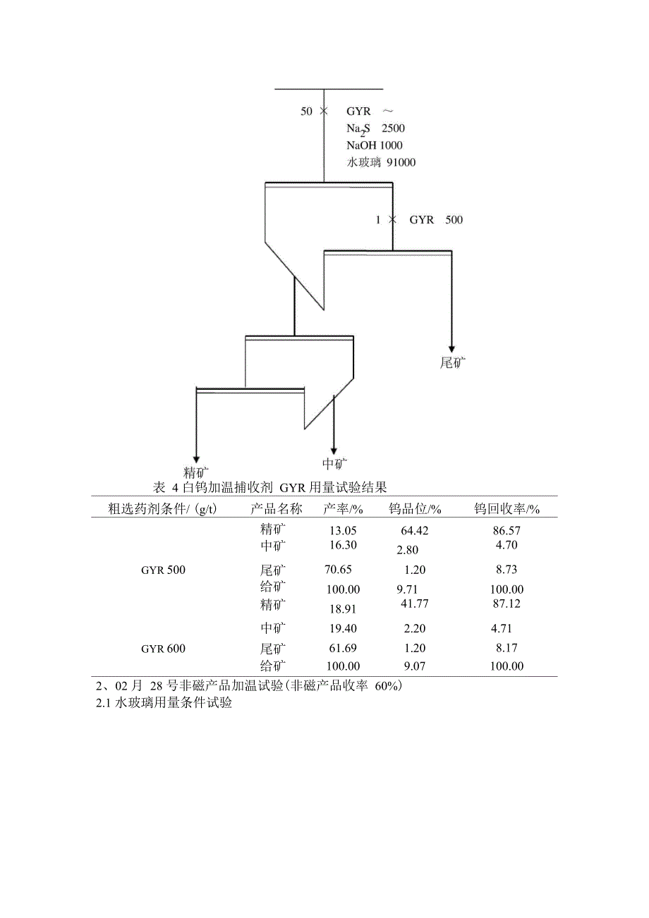 白钨加温试验报告_第5页