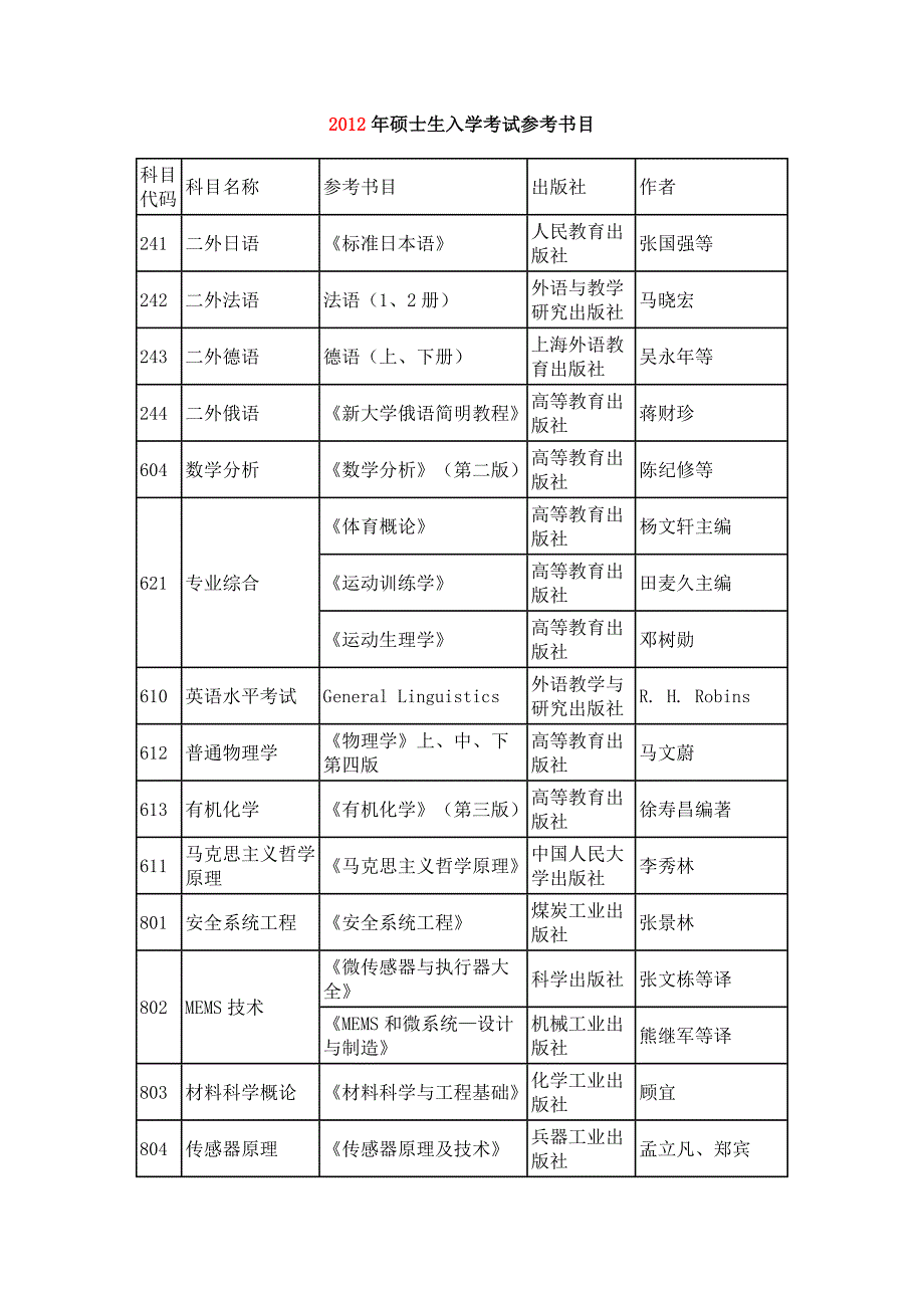 中北大学参考书_第1页