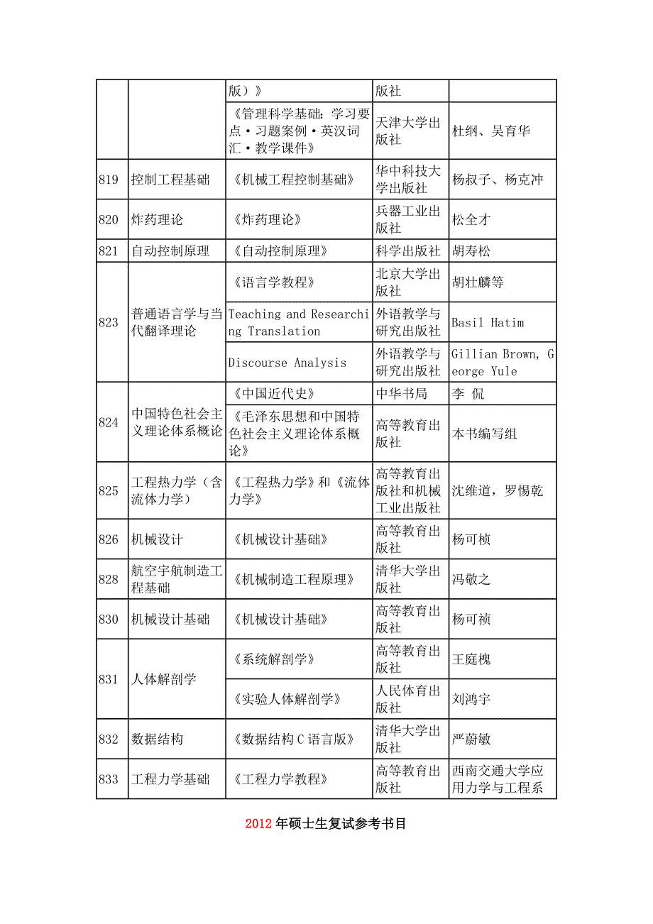 中北大学参考书_第3页