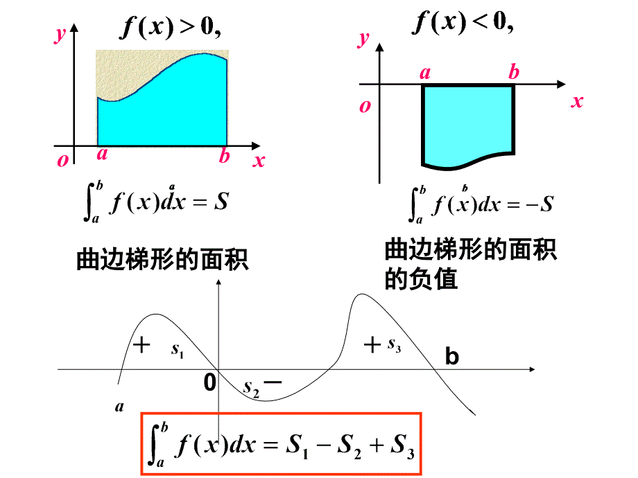 第五章定积分、广义积分_第3页