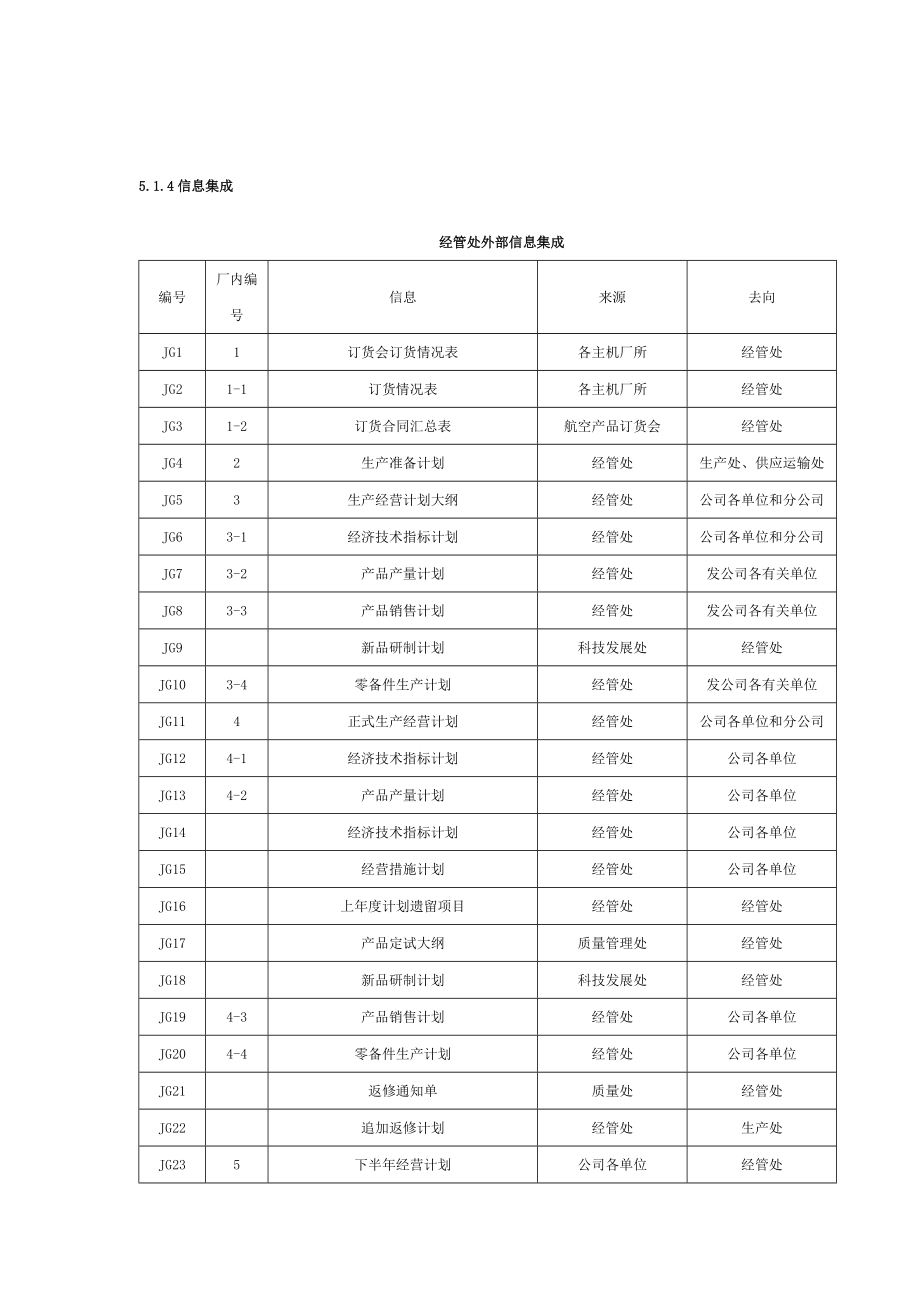 经营管理下载经营处总体设计报告(DOC217页)_第4页