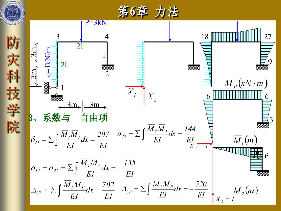 62超静定刚架和排架_第3页