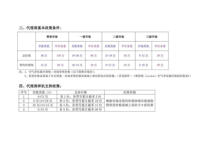 奥得奥空气净化器招商政策.doc_第2页