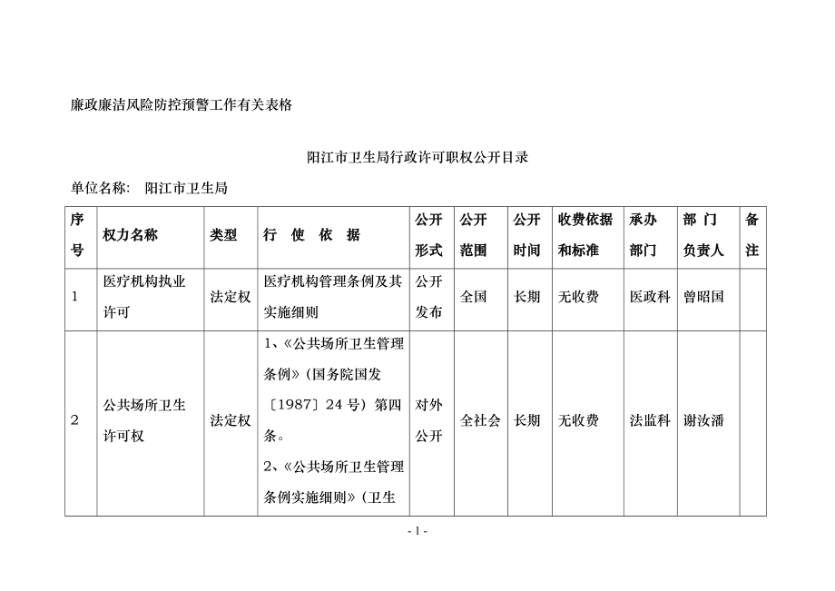 廉政廉洁风险防控预警工作有关表格_第1页