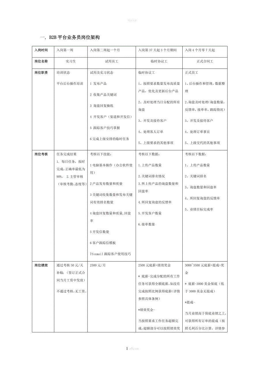 外贸业务员考核_第1页