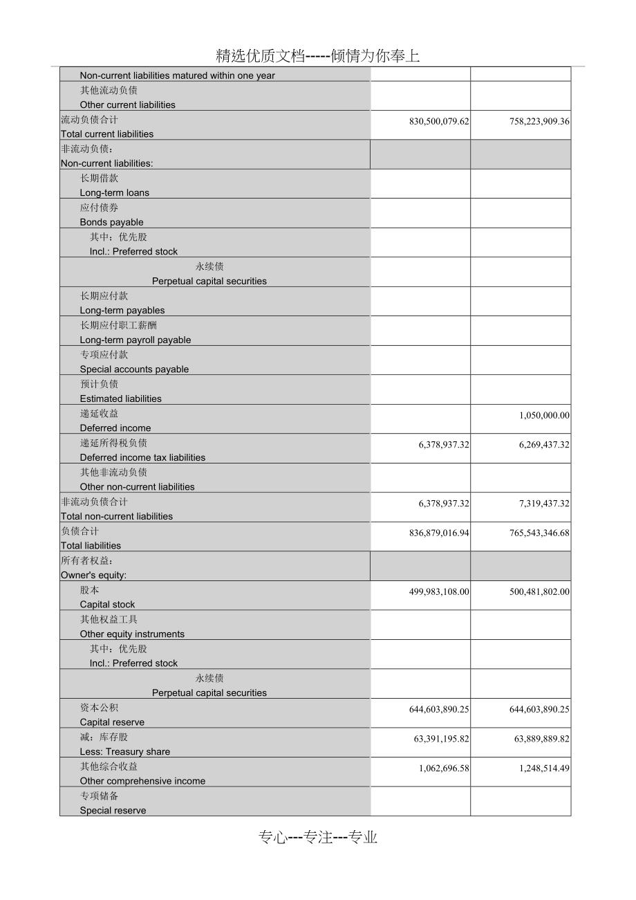 财务报表词汇-中英对照(共15页)_第4页