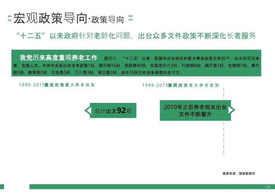 颐养小镇专题报告_第5页