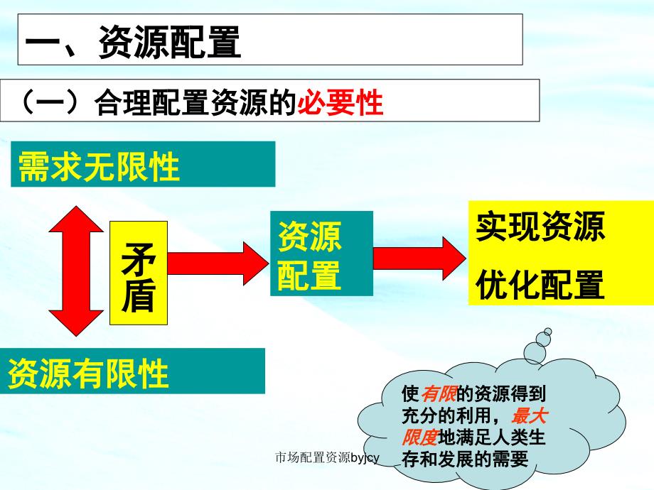 市场配置资源jcy_第3页