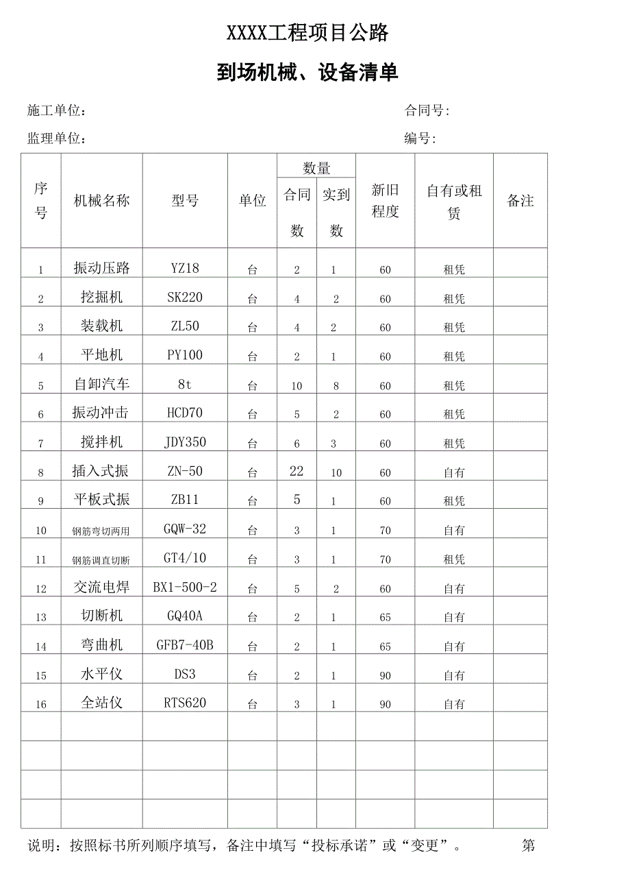 公路工程开工报告表格_第3页