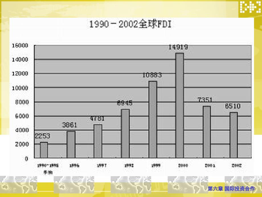 第二章国际直接投资_第4页