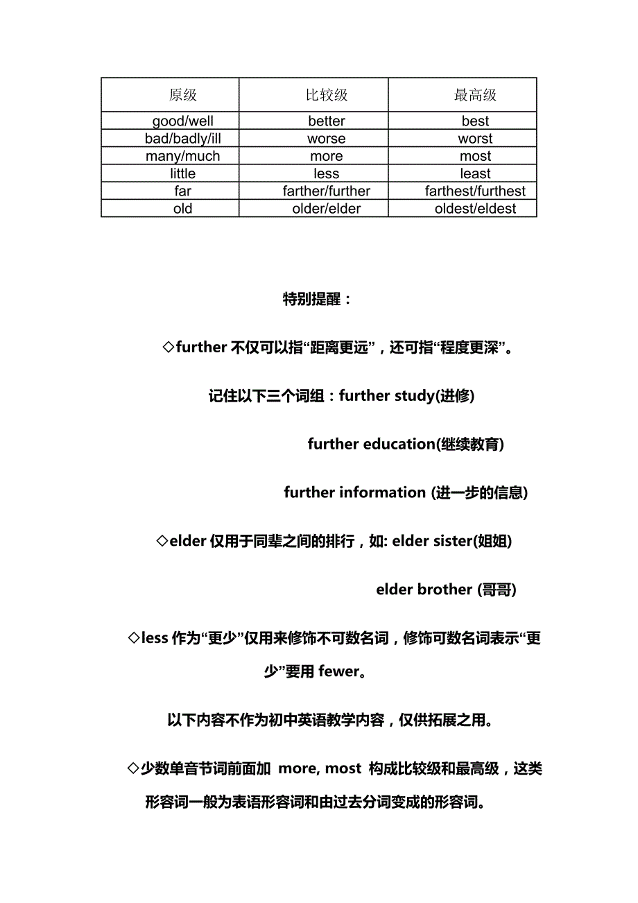 形容词副词比较级最高级变化形式归纳_第4页