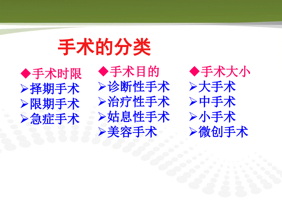 外科护理学课程1围手术期病人的护理.ppt_第3页