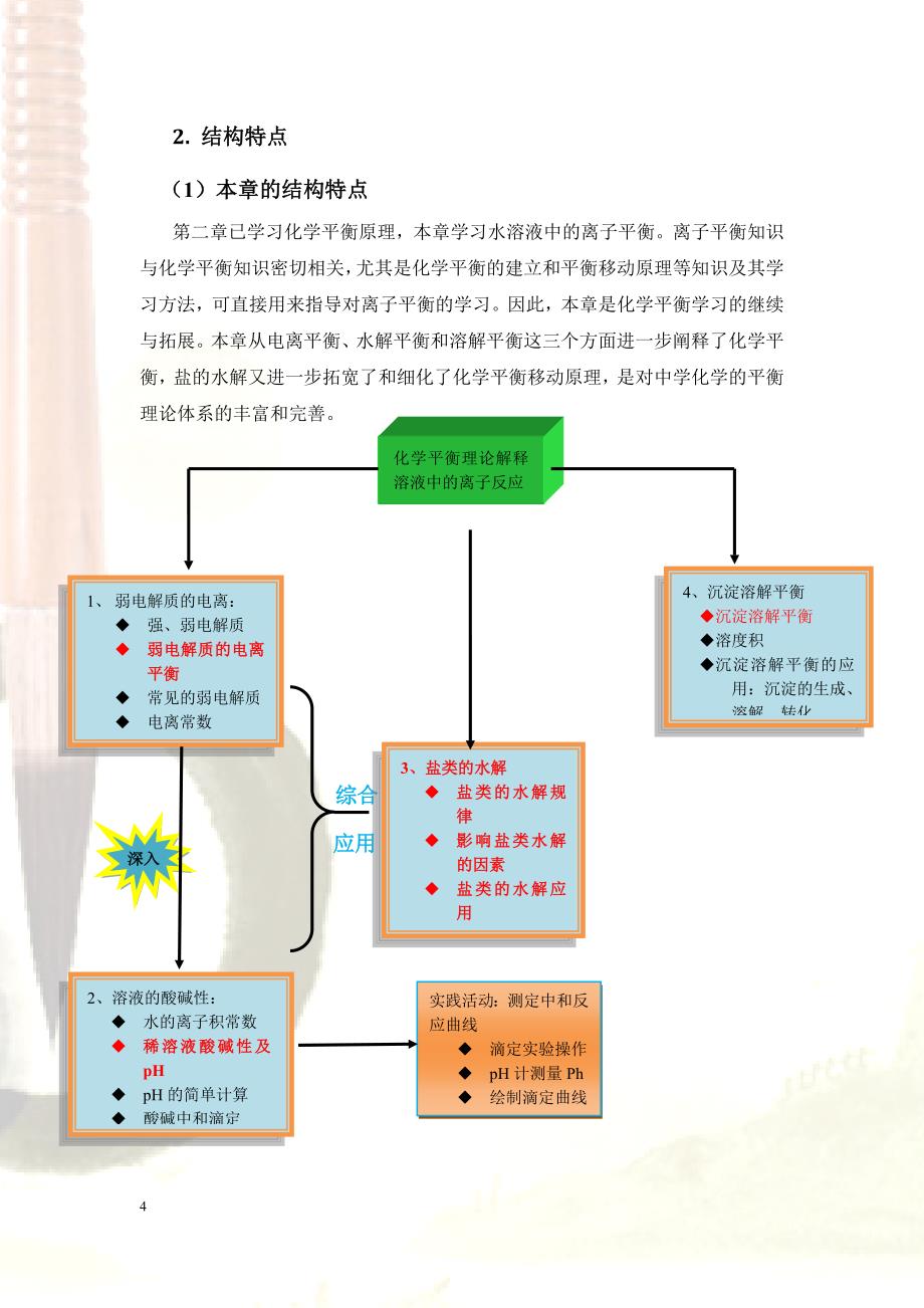 盐类的水解教学设计_第4页