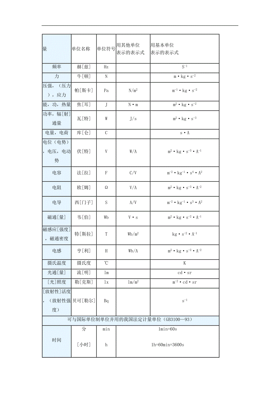 测量的基本单位（天选打工人）.doc_第3页