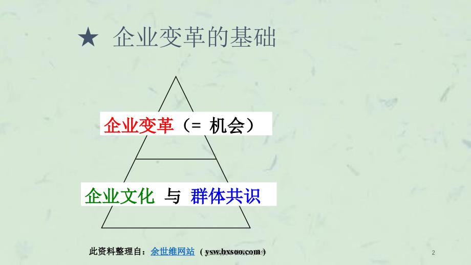 企业的变革管理(11)课件_第2页