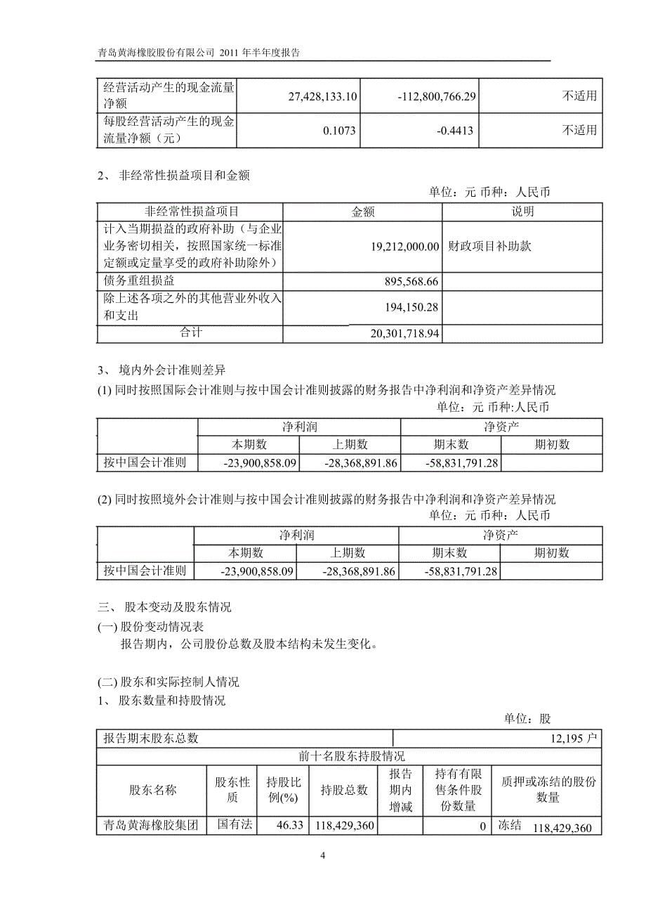 600579ST黄海半年报_第5页