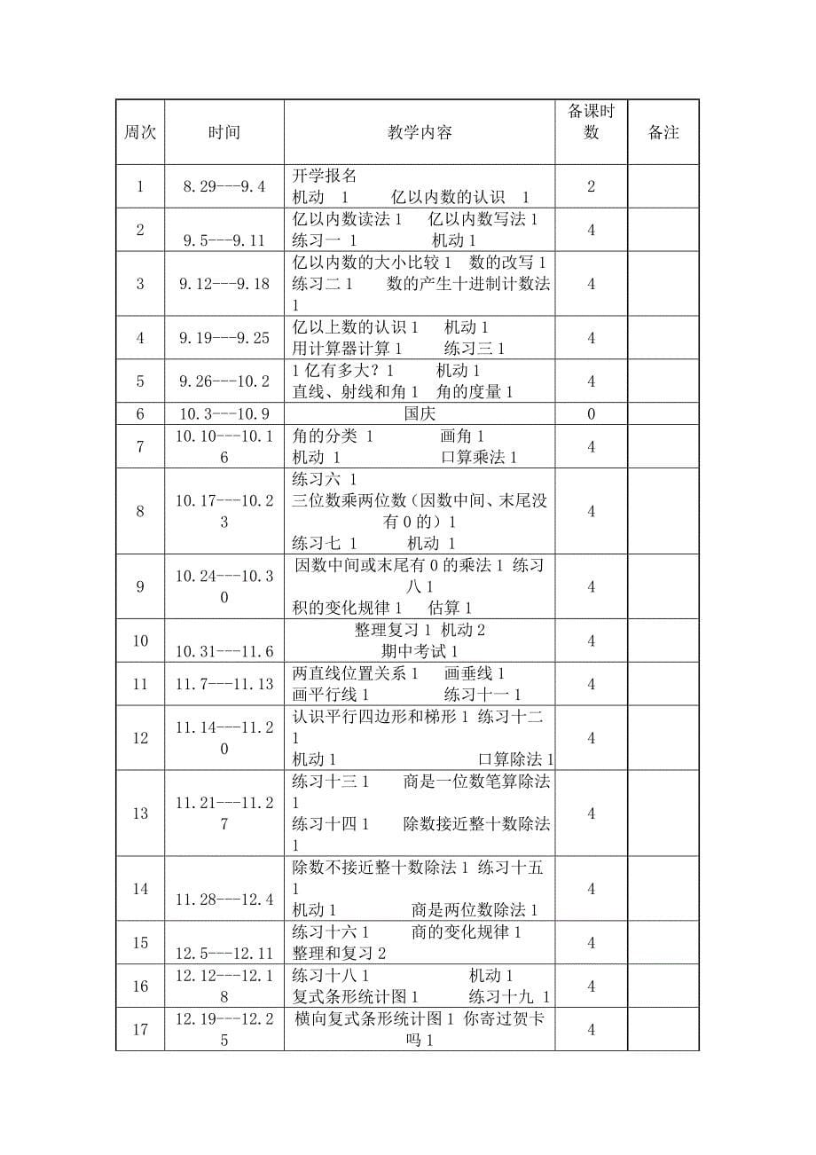 新课标人教版四年级数学上册教学计划_第5页