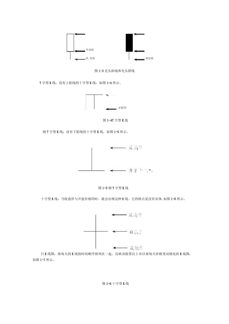 股票基础知识大全_第2页