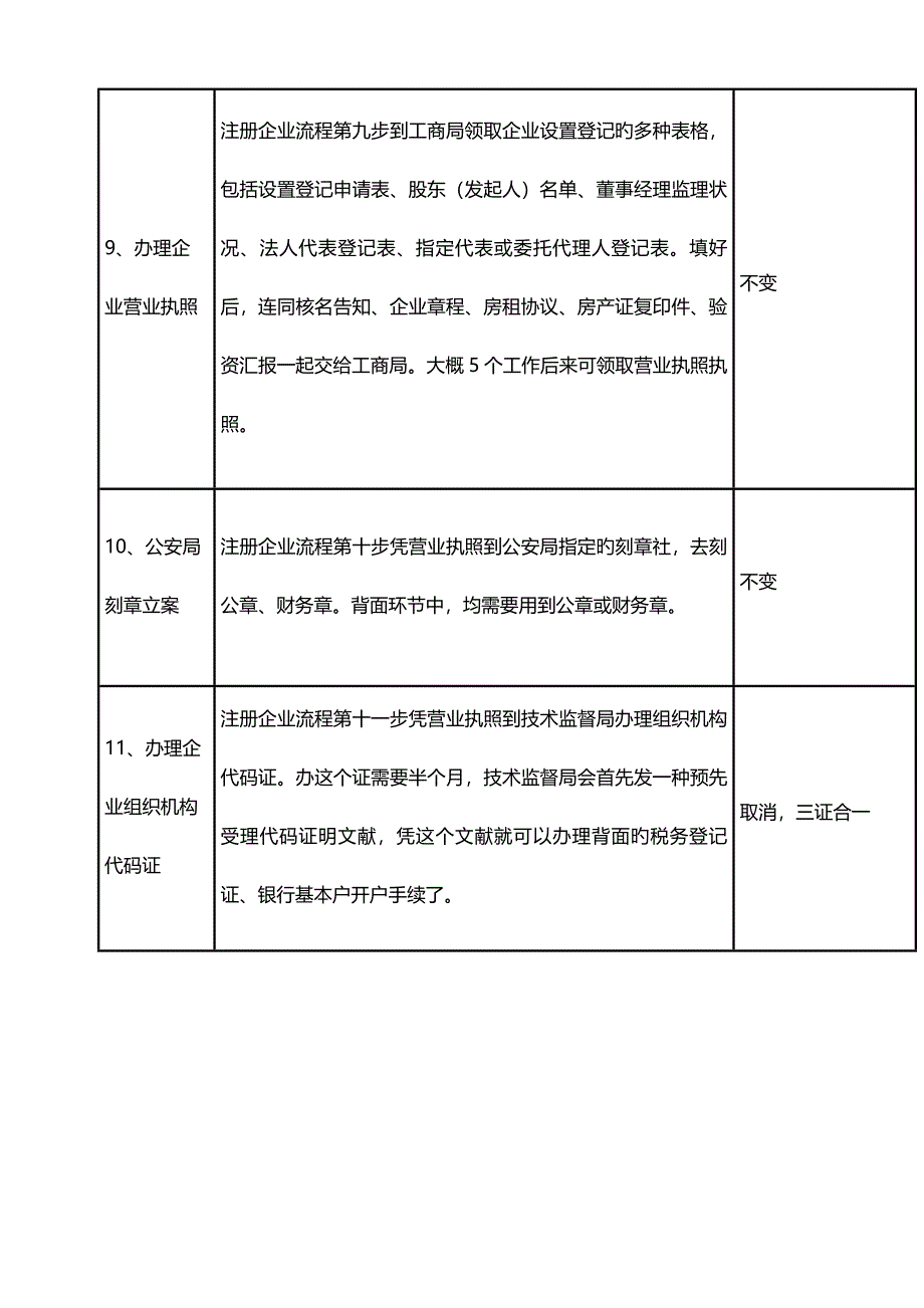 上海嘉定区注册公司流程及费用_第4页