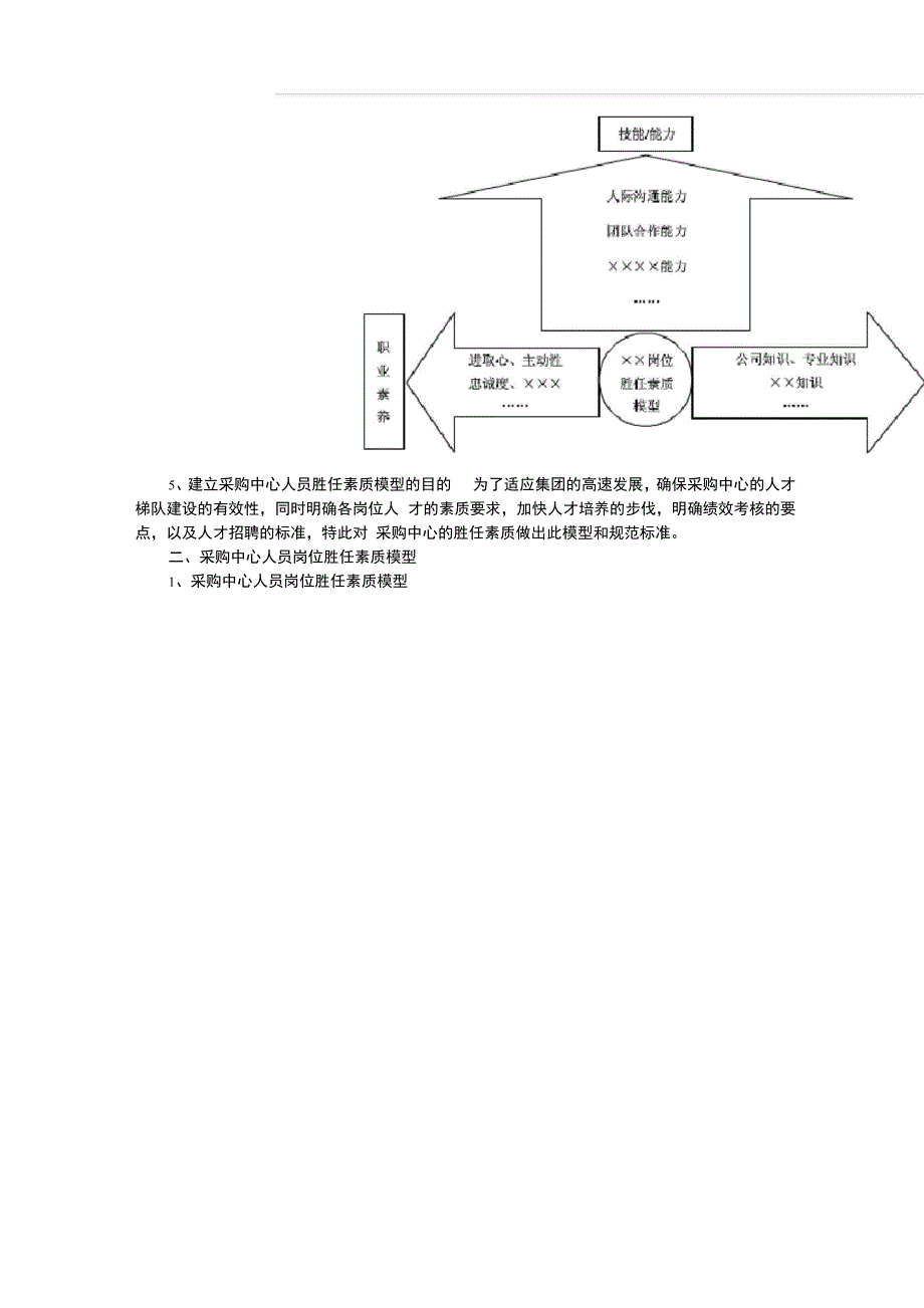 采购人员岗位胜任力_第2页
