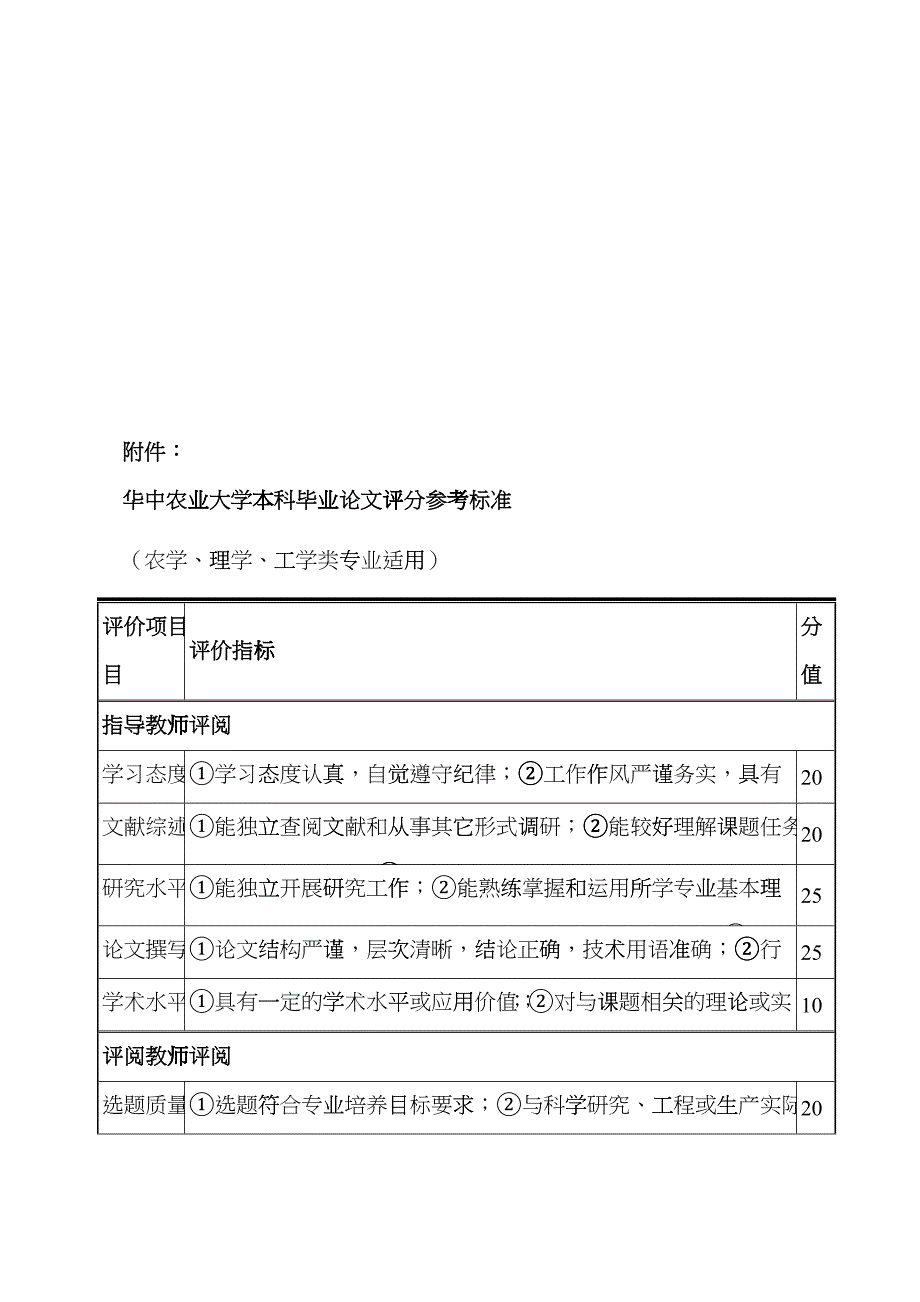 华中农业大学本科生毕业论文(设计)评阅答辩程序及实ddfi_第4页