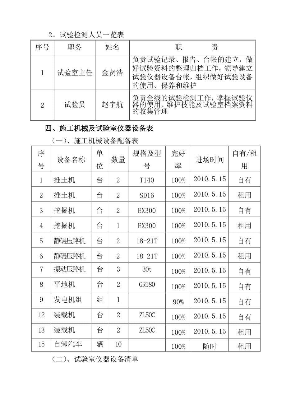 土方总体开工报告_第5页