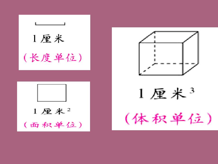 五年级下册数学4.20体积与体积单位浙教版ppt课件_第2页