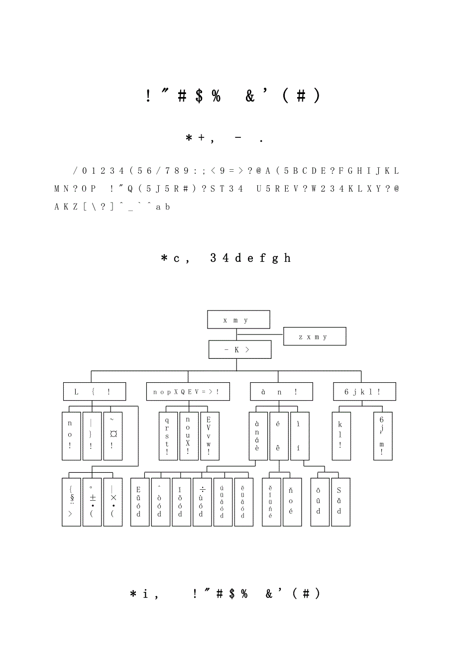 各部门职能及各级人员职责_第1页