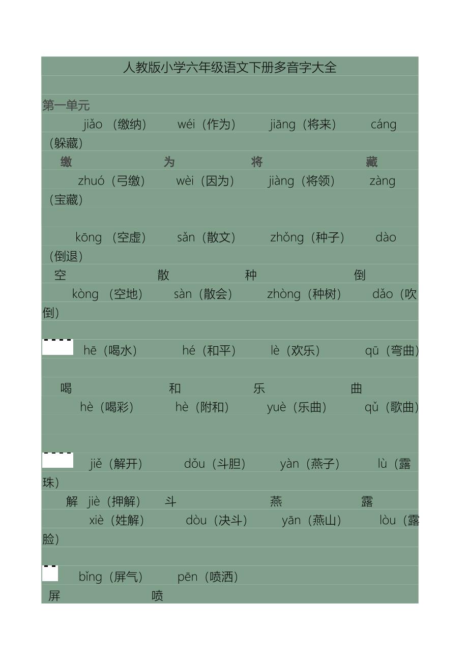 人教版小学六年级语文下册多音字大全_第1页