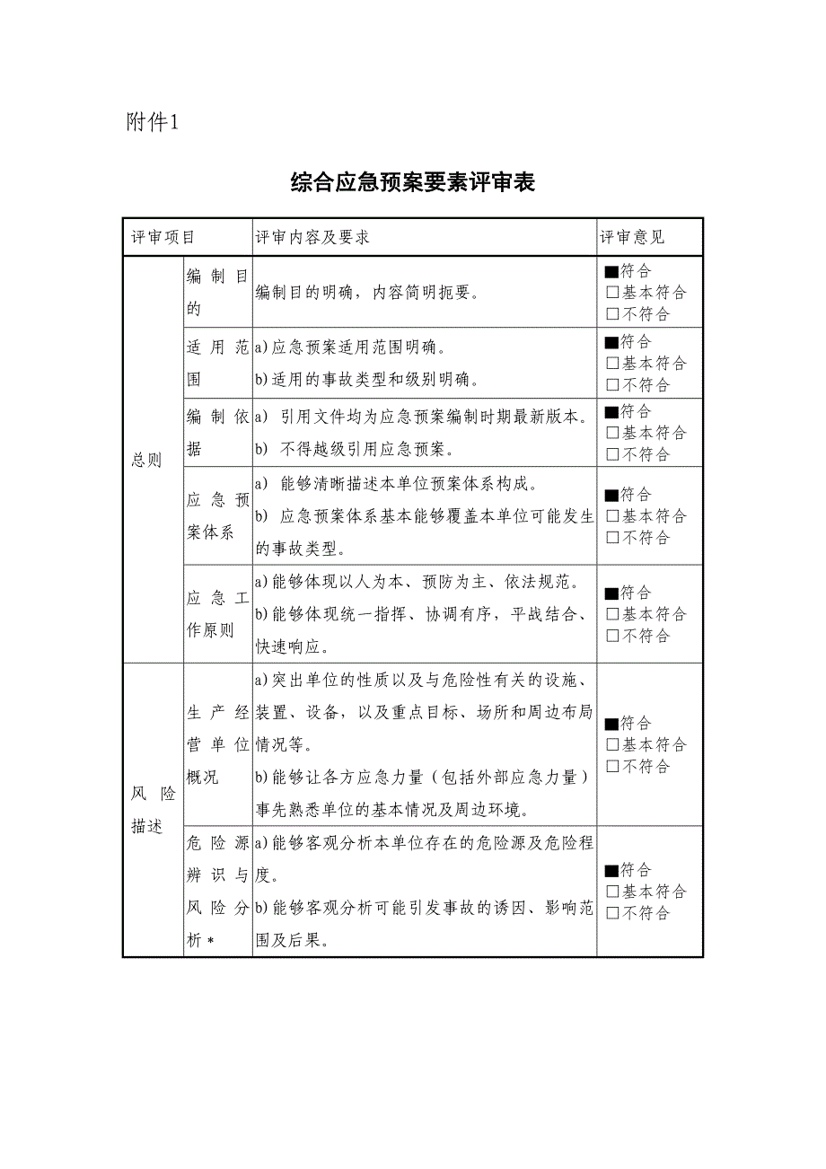 应急预案专家评审意见表_第3页