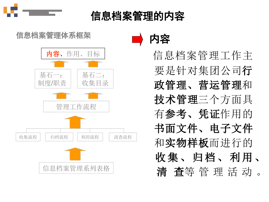 集团信息档案管理体系框架_第2页