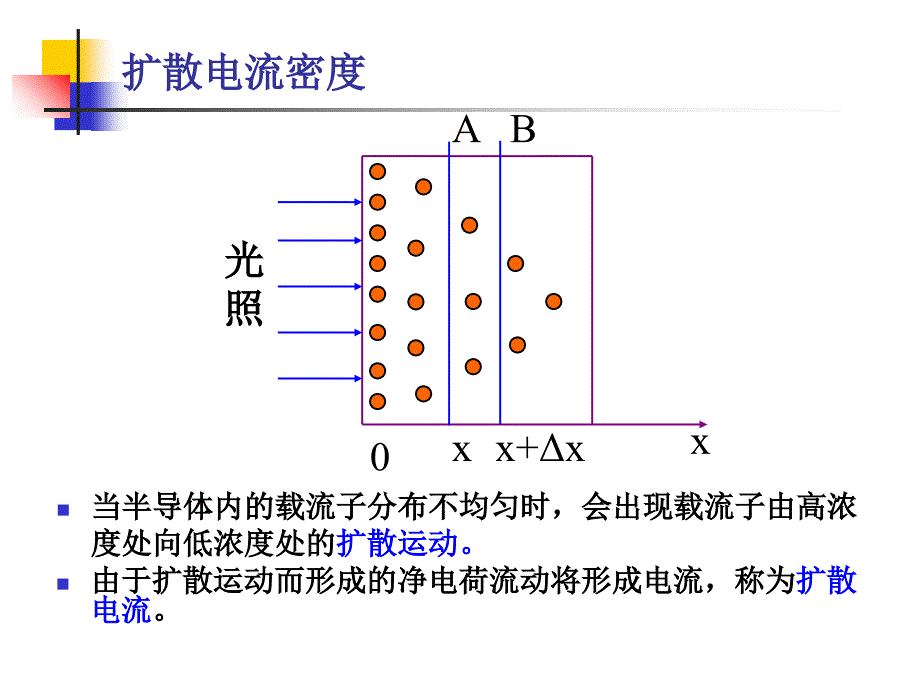 半导体物理与器件第五章2备课讲稿_第3页