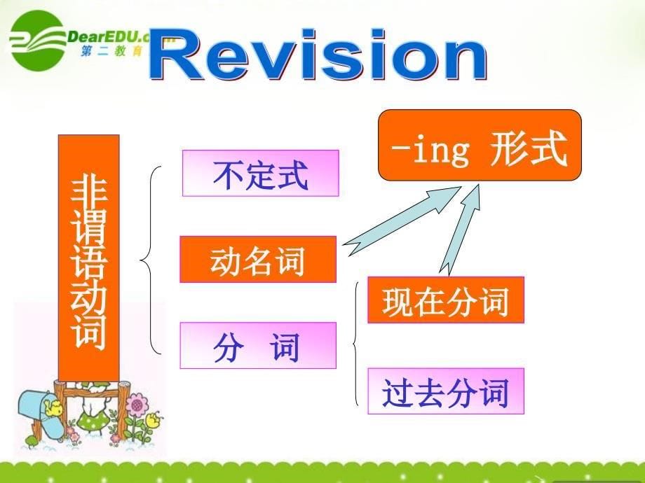 高中英语模块五非谓语动词分词精讲牛津版必修_第5页