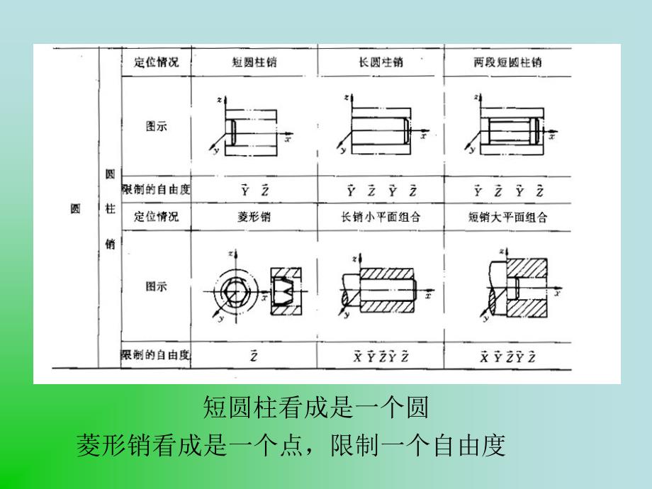 定位方法与定位元课件_第2页