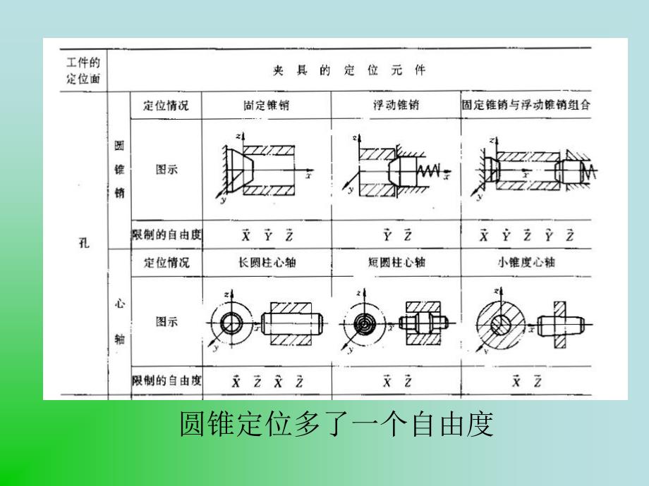 定位方法与定位元课件_第4页