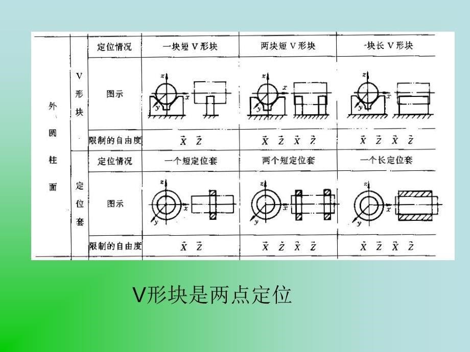 定位方法与定位元课件_第5页