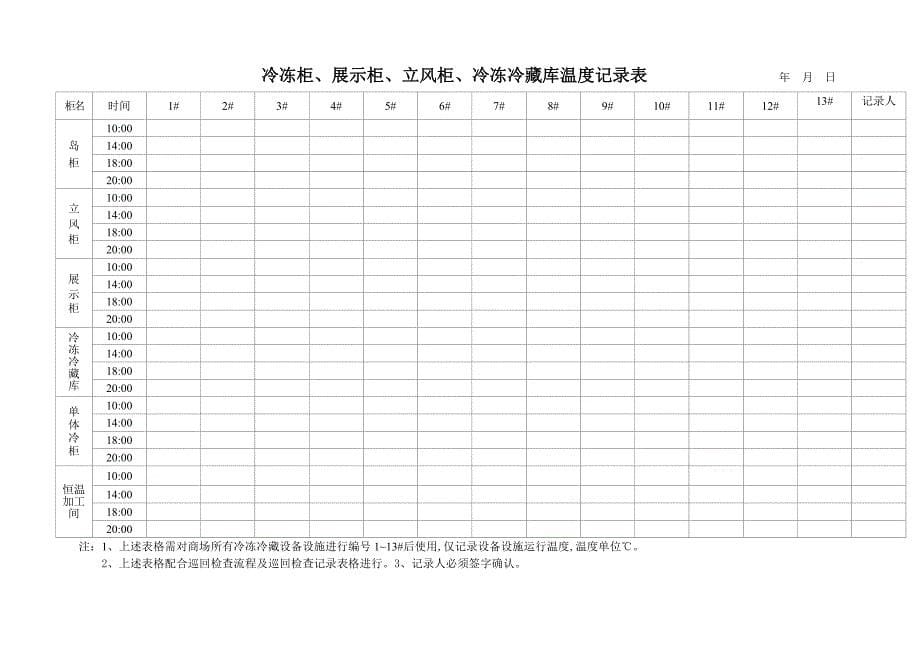 制冷空调工岗位职责.doc_第5页