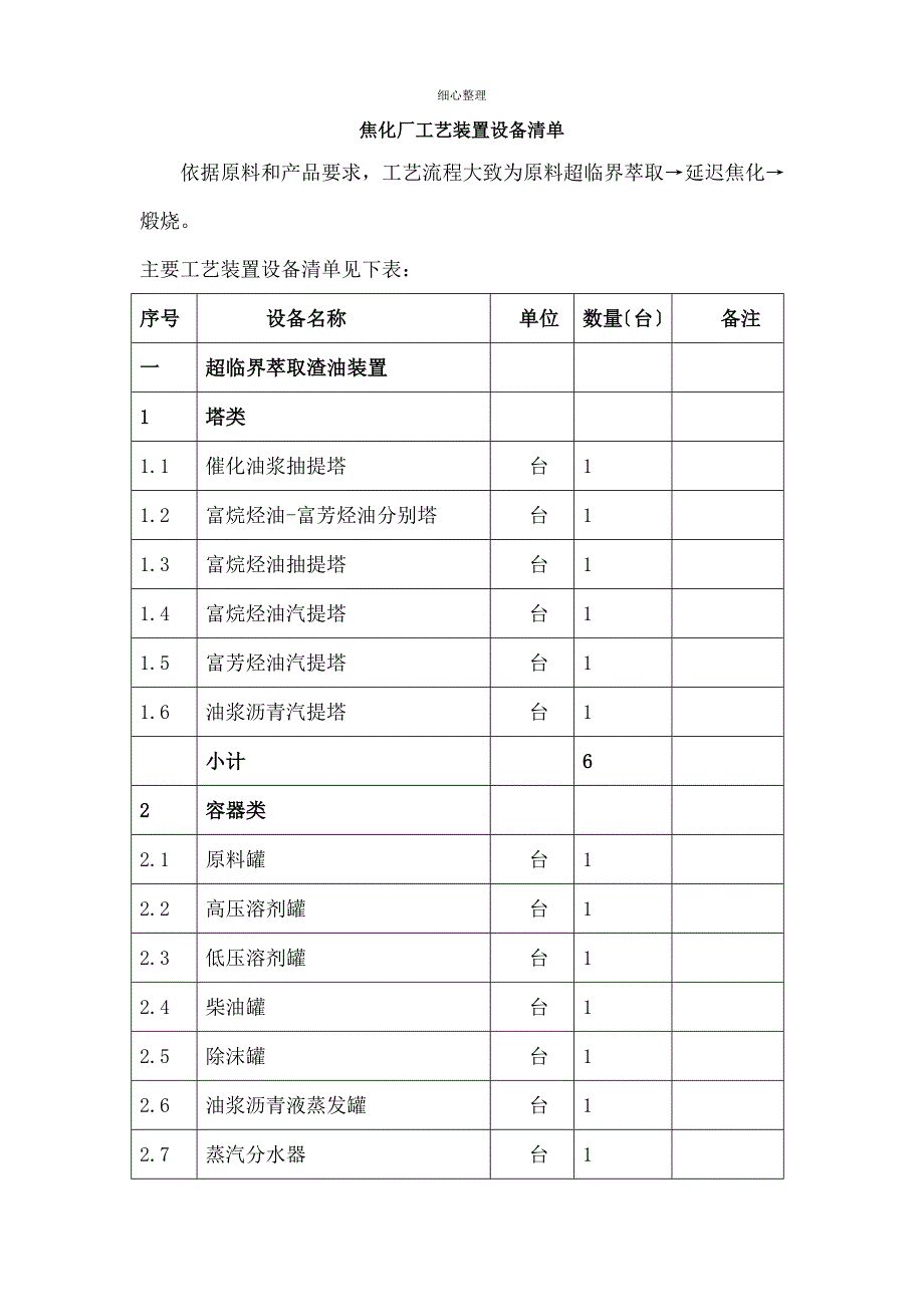 焦化厂工艺装置设备清单_第1页