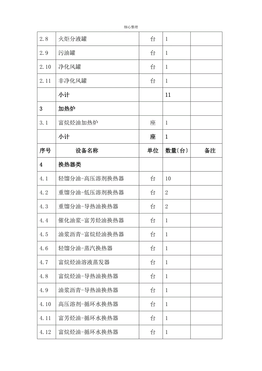 焦化厂工艺装置设备清单_第2页