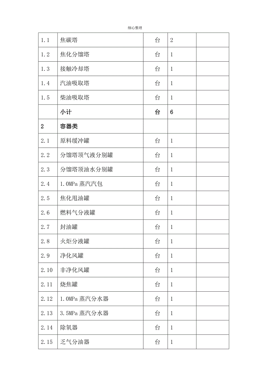 焦化厂工艺装置设备清单_第4页