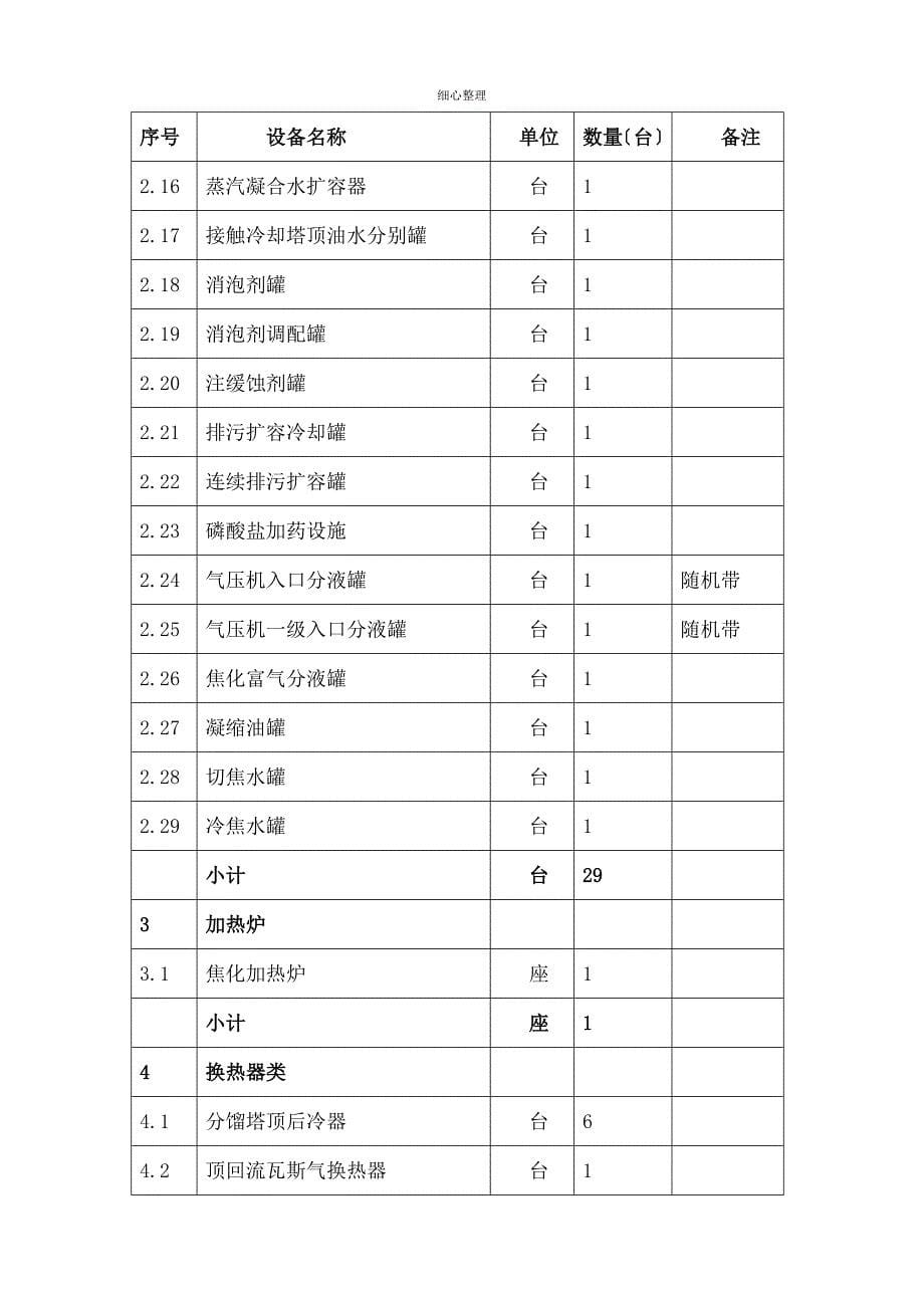 焦化厂工艺装置设备清单_第5页