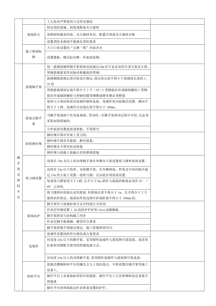 民建现场安全文明施工检查表-1_第2页