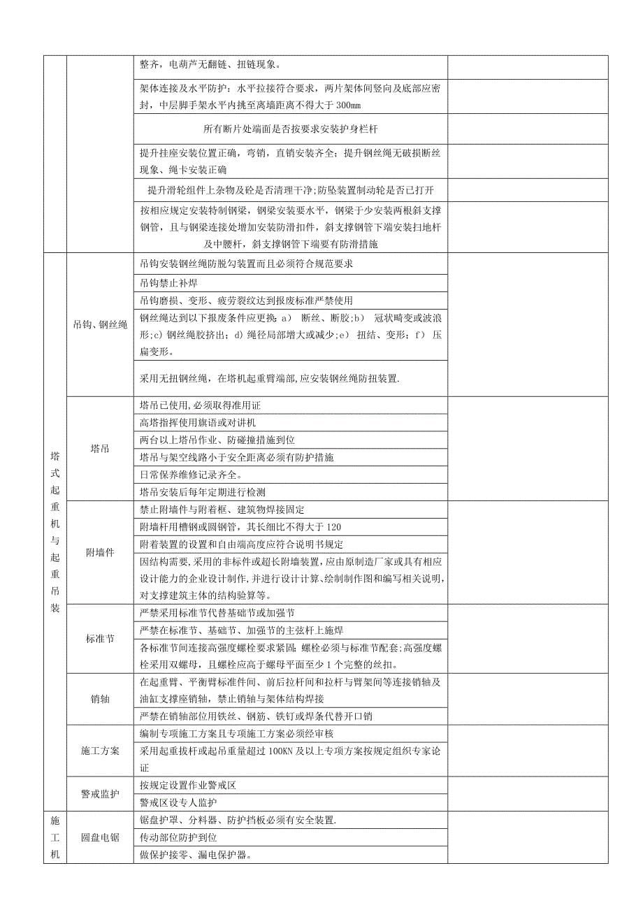 民建现场安全文明施工检查表-1_第5页