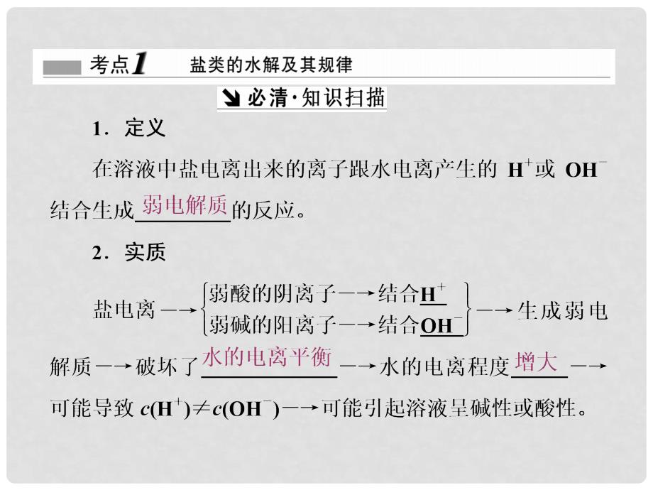 高考化学一轮复习 第八章 水溶液中的离子平衡 第3节 盐类的水解课件_第2页