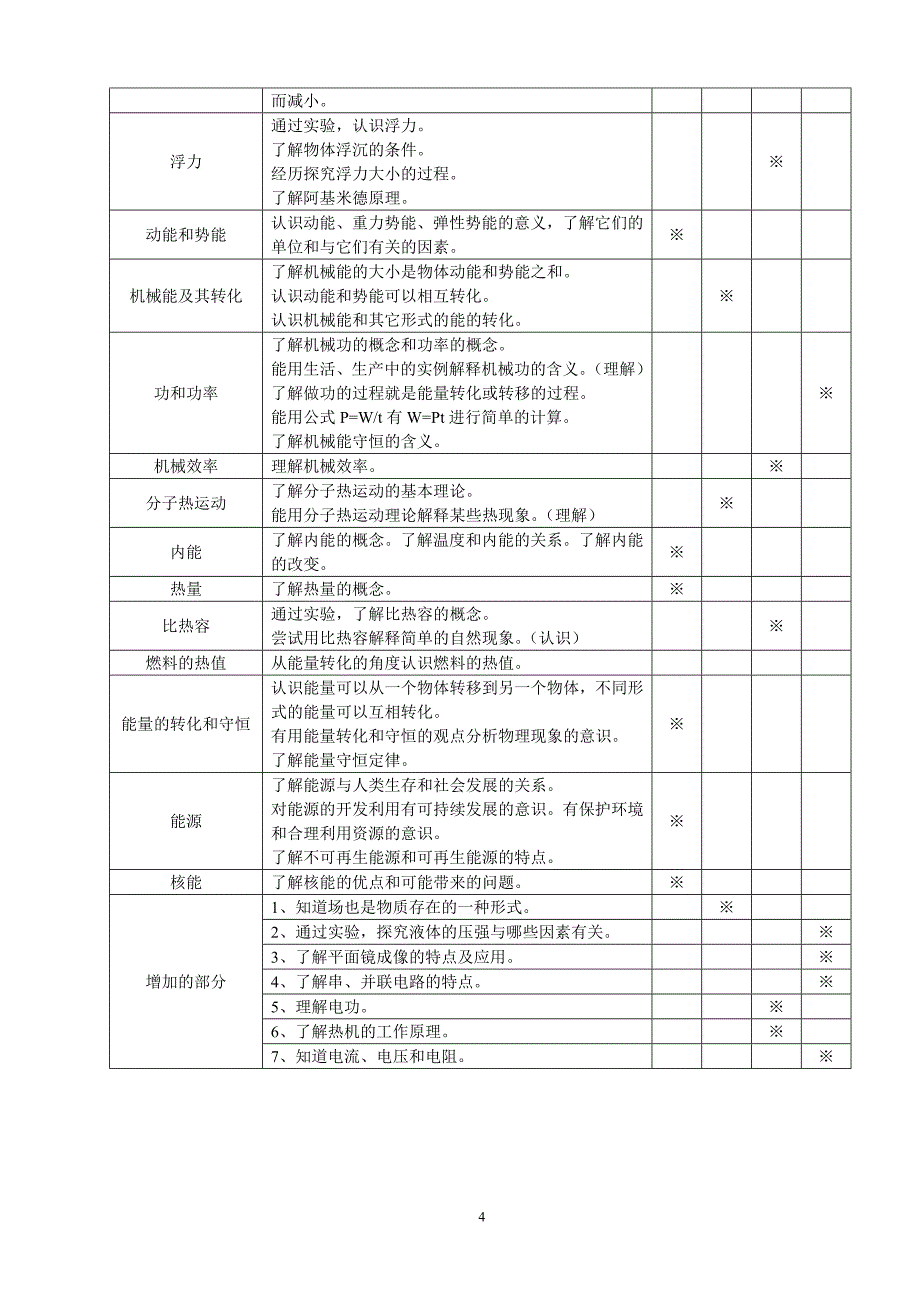 初中物理双向细目表.doc_第4页