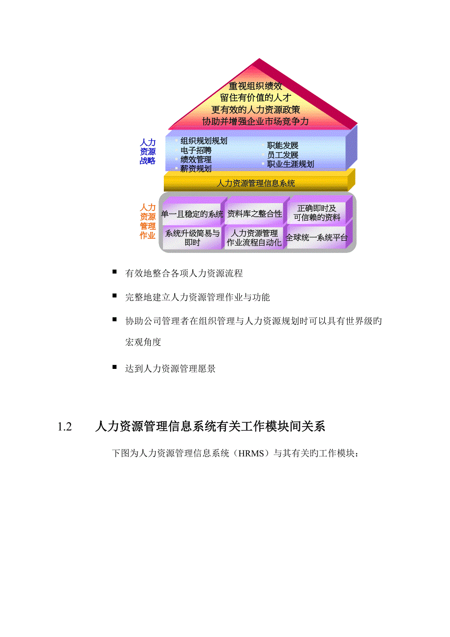 人力资源和培训岗位专项说明书_第2页