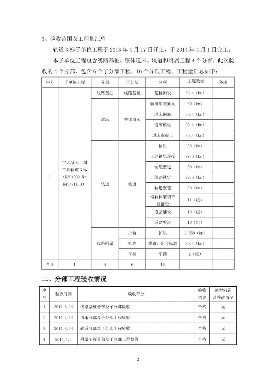 宁天城际一期工程轨道3标(K30+002.5~K45+211.3)子单位工程验收施工总结(20140410)_第5页